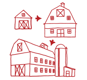 farm growing operation size